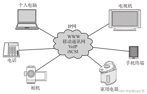 計算機與網(wǎng)絡發(fā)展的七個階段 從起源到智能化服務