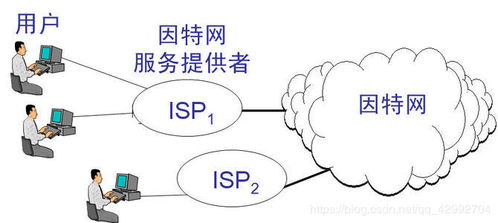 計算機網(wǎng)絡發(fā)展的雛形